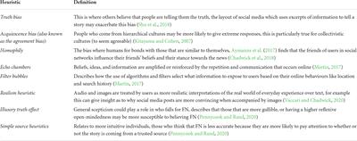 Utilising online eye-tracking to discern the impacts of cultural backgrounds on fake and real news decision-making